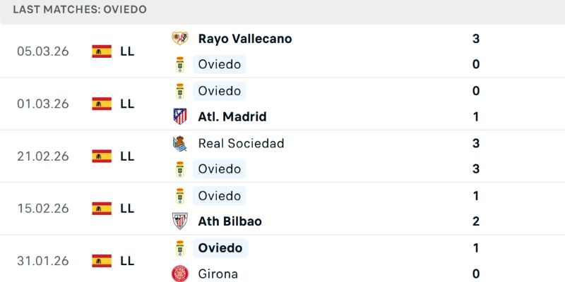 Soi Kèo Espanyol Vs Real Sociedad - La Liga - 02:00 24/05 Lịch sử đối đầu Espanyol và Real Sociedad qua các mùa La Liga