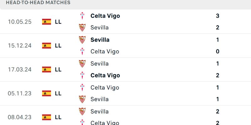 Soi kèo Celta De Vigo Vs Sevilla - La Liga 02:00 Ngày 24/05 Phong độ Celta de Vigo và áp lực bảng xếp hạng La Liga cuối mùa