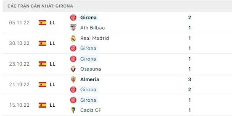 Chuỗi trận và bàn thắng bàn thua quyết định hướng kèo La Liga