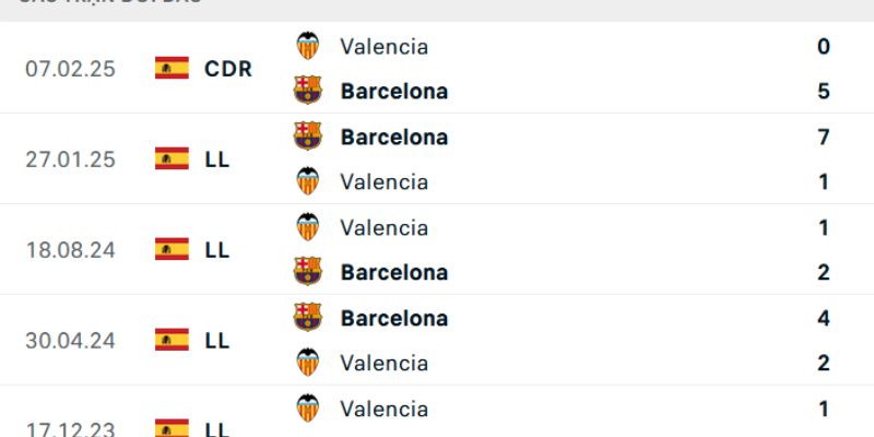 Soi kèo Valencia vs Barcelona La Liga với lợi thế sân nhà và áp lực điểm số
